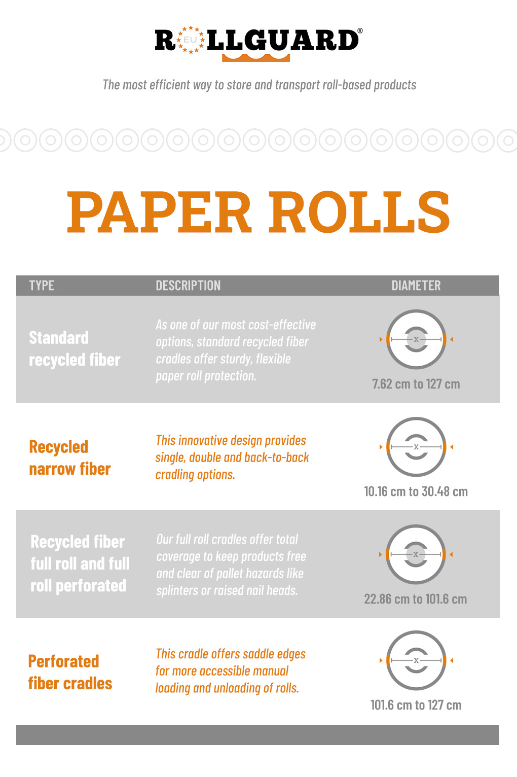 Roll Cradles for Paper Rolls 