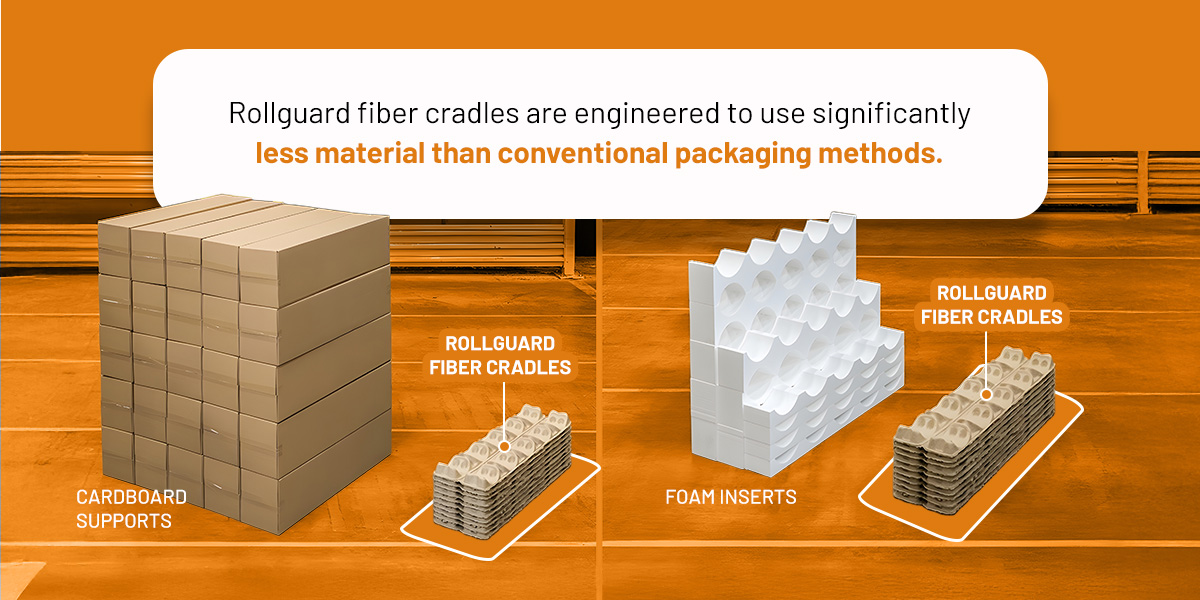 Material Efficiency