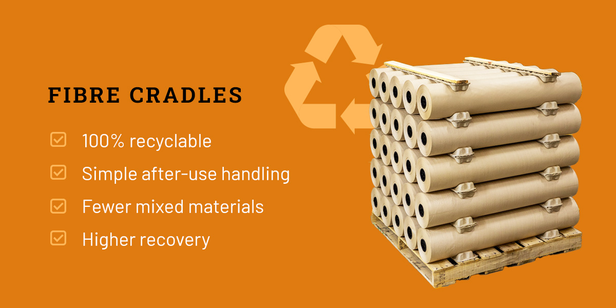 Vorteile von Faserhaltern für die Lagerung von Produktrollen