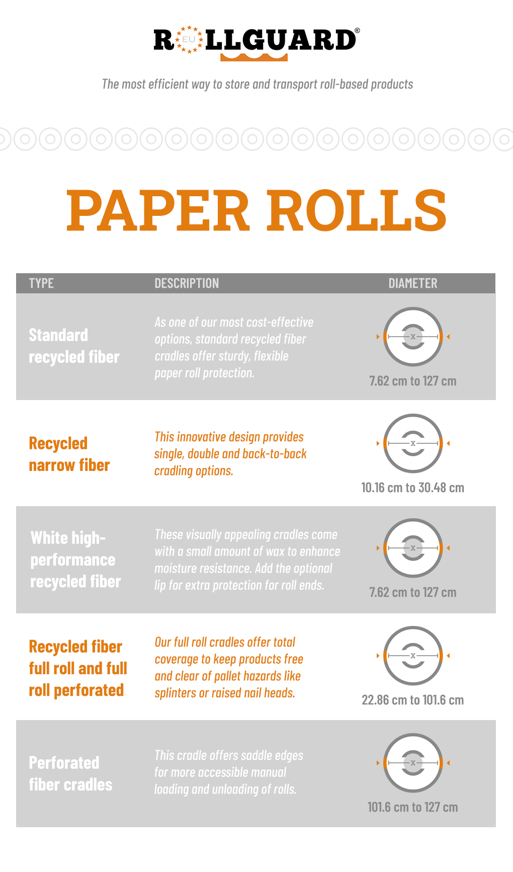 Roll Cradles for paper rolls
